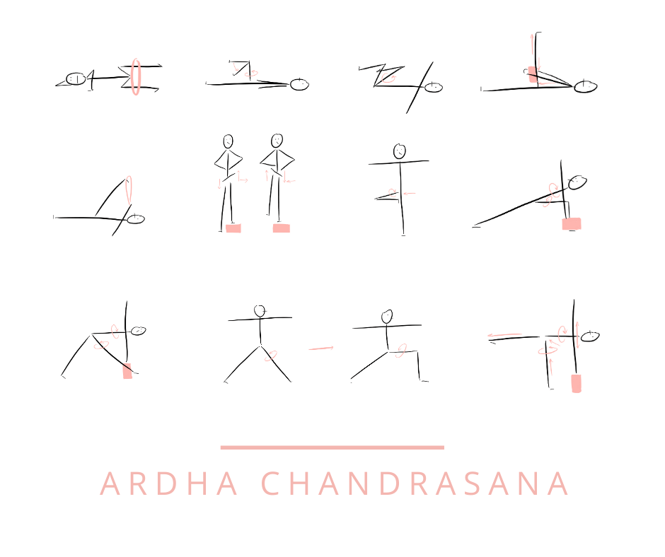 stick figure drawings of yoga sequence for Half Moon Pose