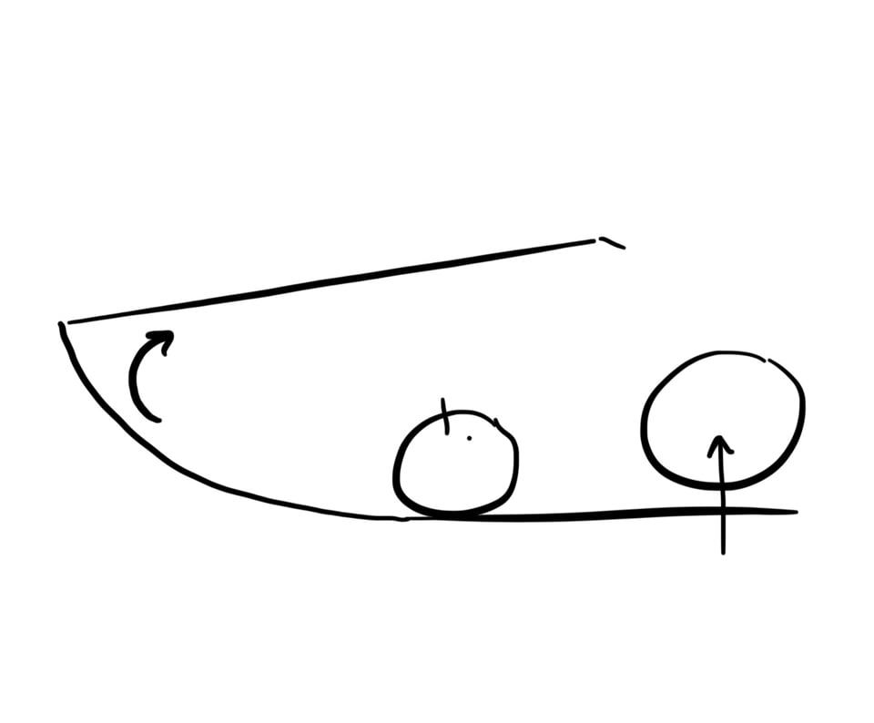 Deep Core