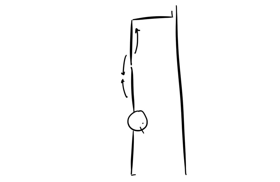 Integration for Handstand